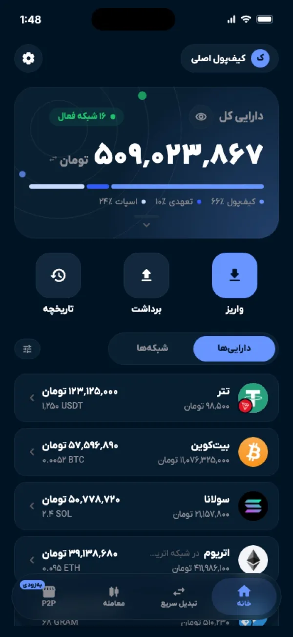 صفحه اصلی کیف‌پول ریوا با موجودی تتر، بیت‌کوین و اتریوم