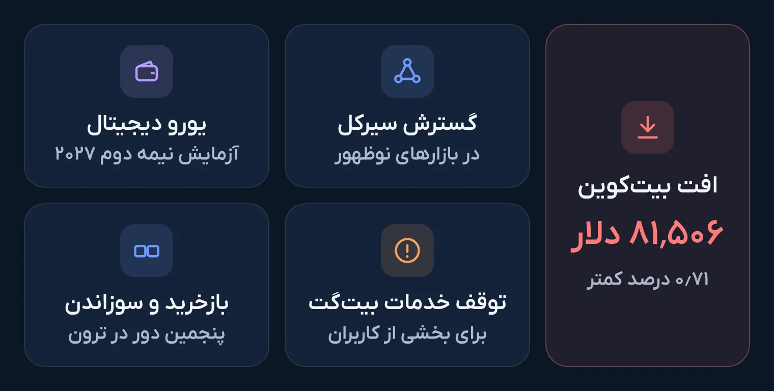 نمای کلی پنج خبر ۲۵ مهر ۱۴۰۵: افت بیت‌کوین به حدود ۸۱٬۵۰۶ دلار و ۰٫۷۱ درصد کمتر، گسترش سیرکل در بازارهای نوظهور، آزمایش یورو دیجیتال در نیمه دوم ۲۰۲۷، توقف خدمات بیت‌گت برای بخشی از کاربران و پنجمین بازخرید و سوزاندن JST در شبکه ترون.